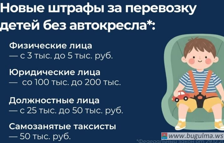 Новые штрафы за перевозку детей.