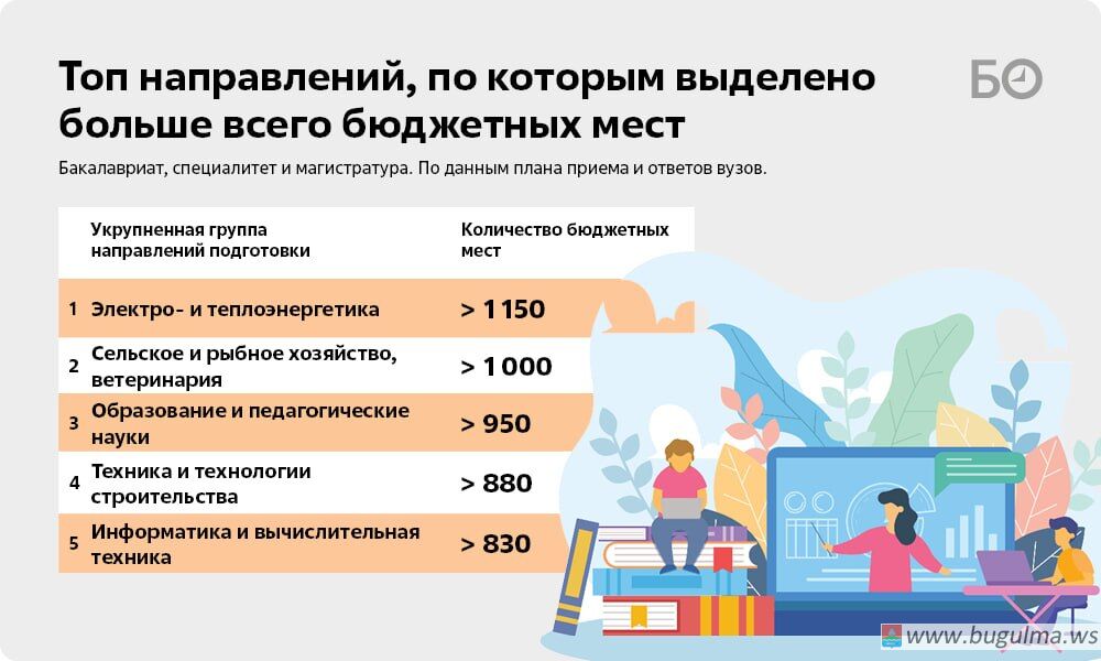 Приемная кампания стартует по всей стране на следующей неделе.
